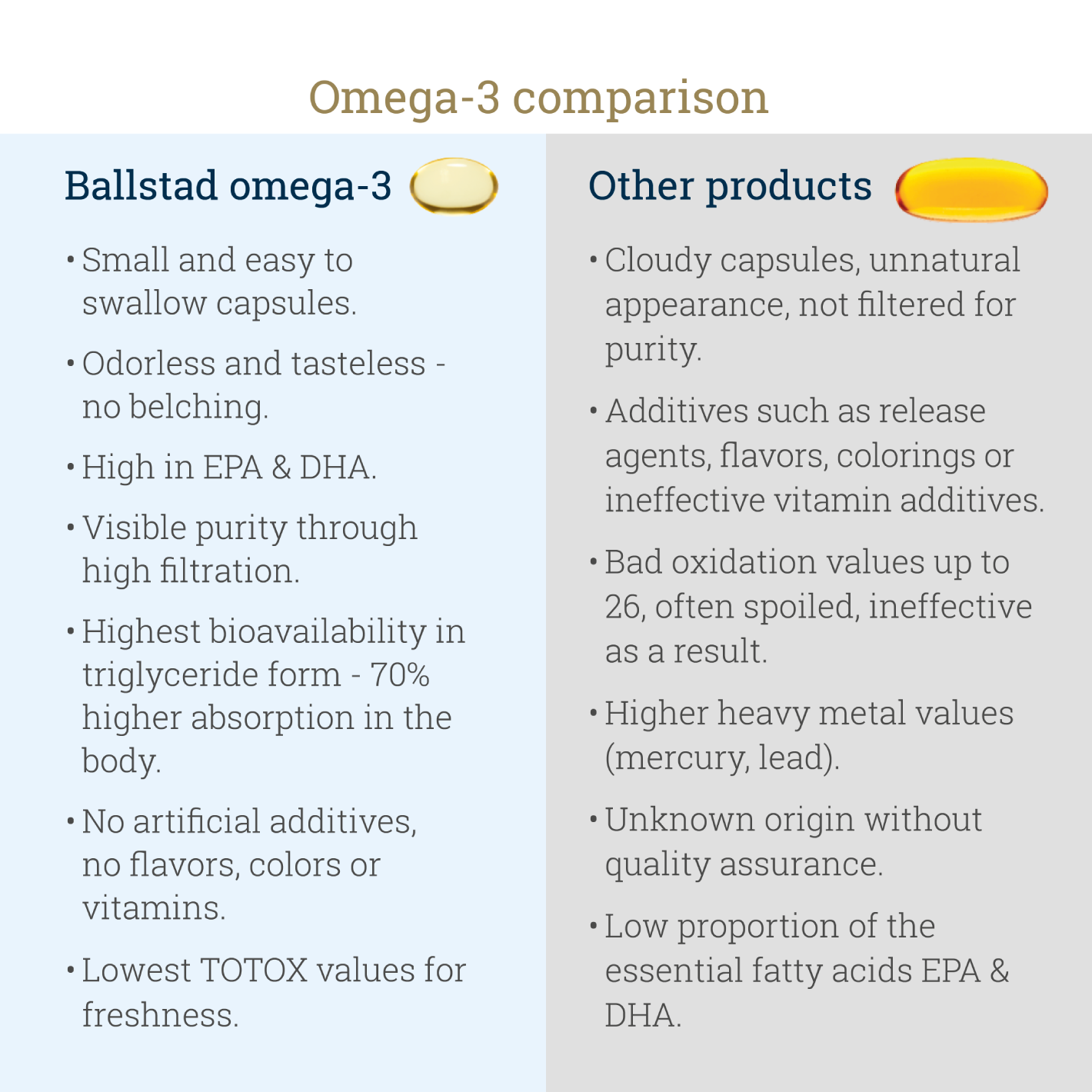 Ballstad Premium Omega-3 Supplement - Ballstad Norge