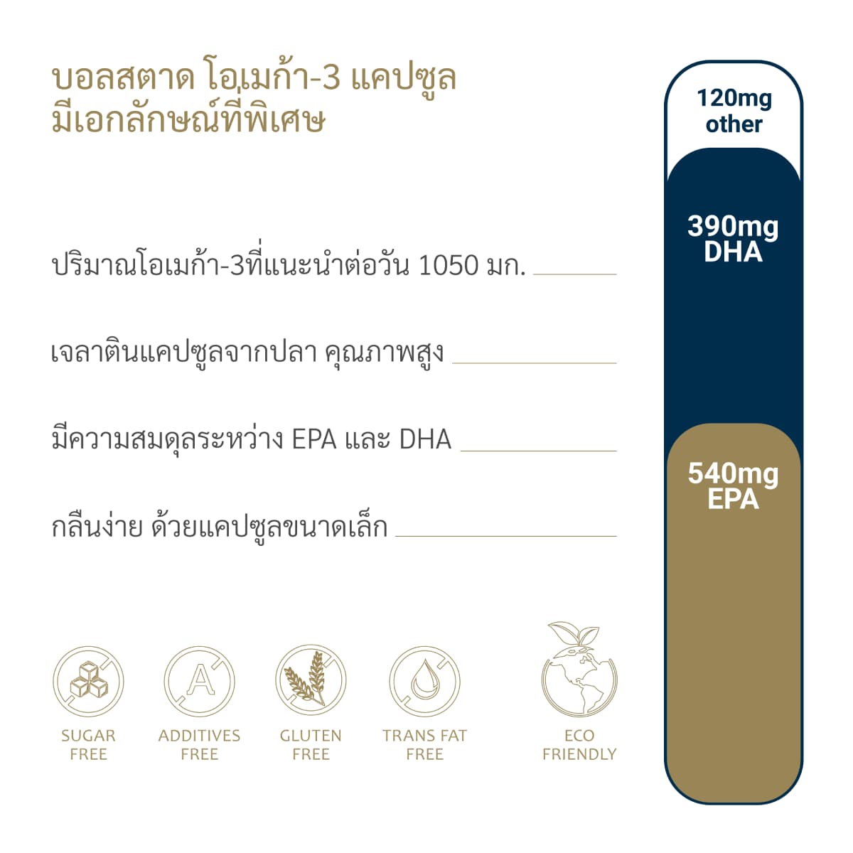 อาหารเสริมโอเมก้า-3 บริสุทธิ์จากนอร์เวย์