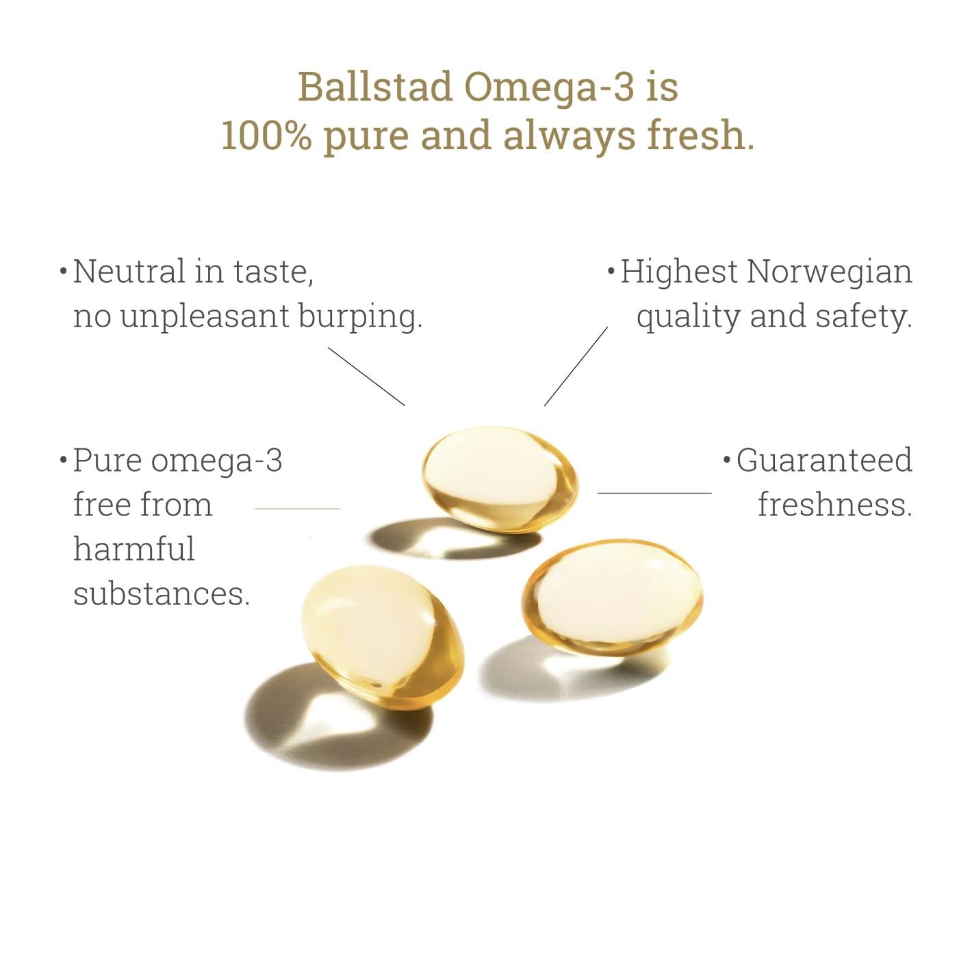 Fresh Norwegian Omega-3 Supplement - 1 Month